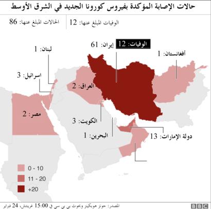 الشرق الأوسط في حرب غير متكافئة مع فيروس كورونا