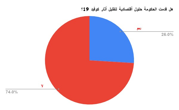 تحتوي هذه الصورة على سمة alt فارغة; اسم الملف هو image-15.png