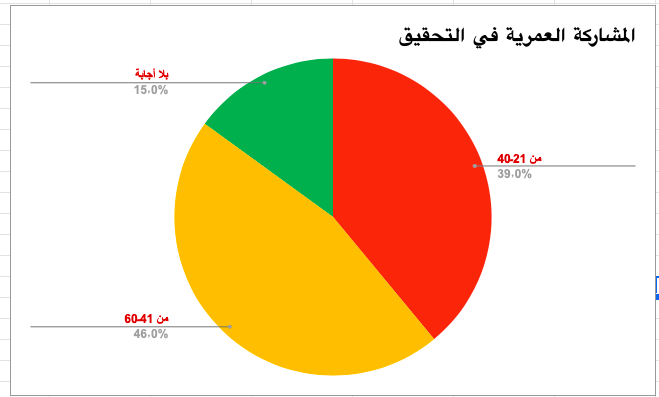 تحتوي هذه الصورة على سمة alt فارغة; اسم الملف هو image-6.png