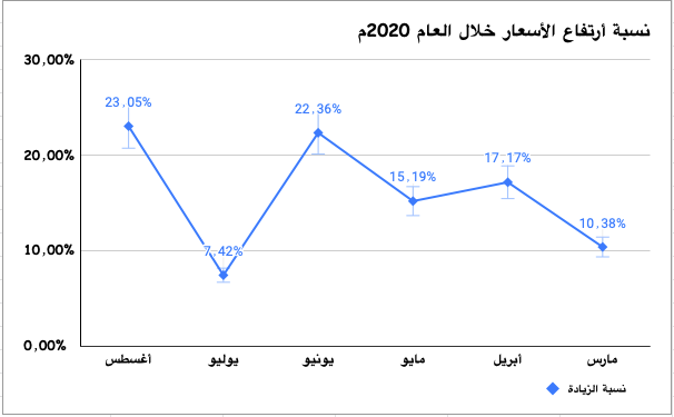 تحتوي هذه الصورة على سمة alt فارغة; اسم الملف هو image-7.png